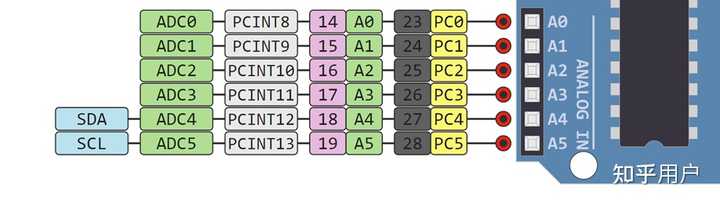 arduino UNO开发板有哪些接口?有什么作用? - 知乎