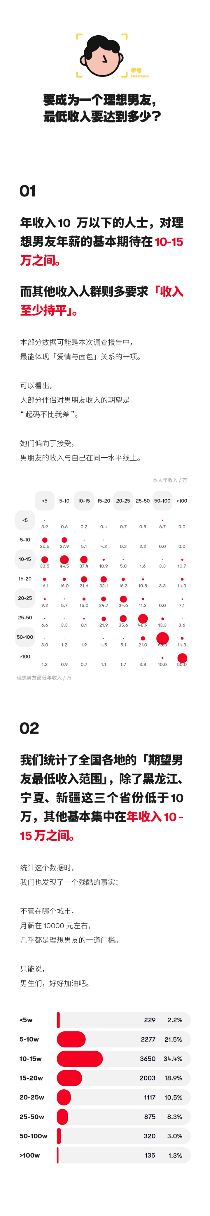 你希望自己男朋友的工作职业是什么 知乎