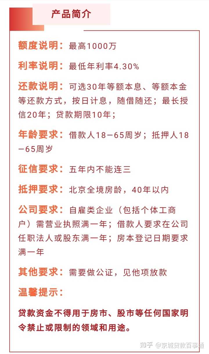 贷款有几种方式？