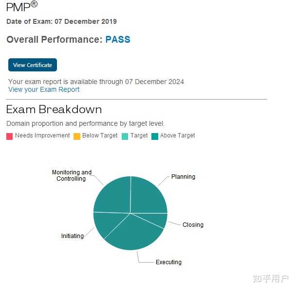 pmp考试的通过标准是什么？ - 知乎