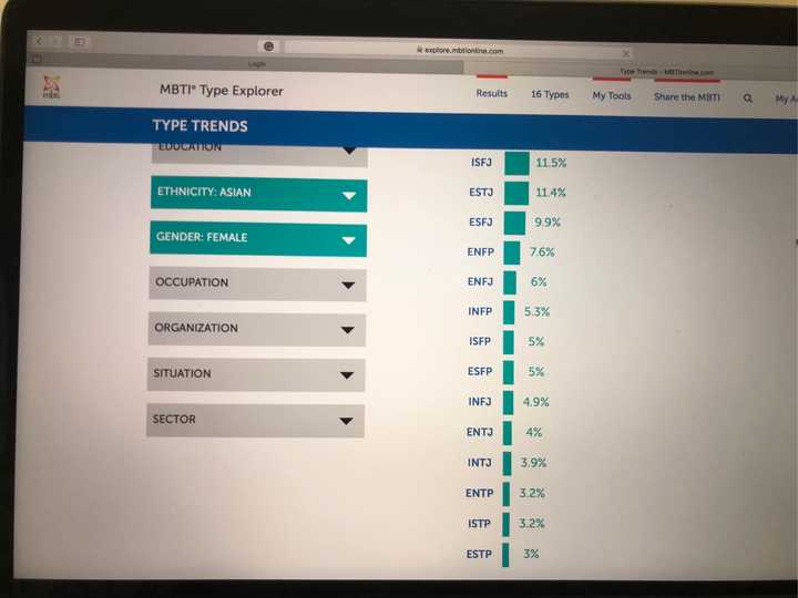 Intp型女性是不是很少 比例是多少 知乎