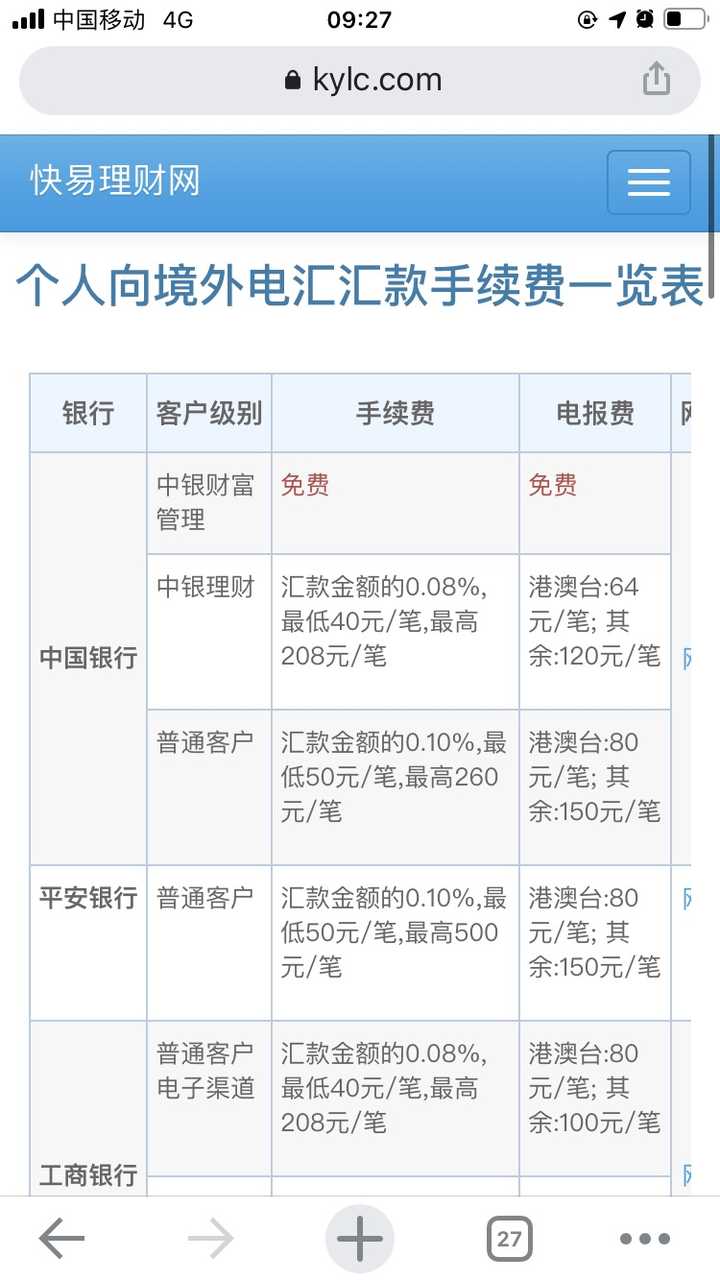 为什么我的境外美金账户转到人民币再转回去会损失这么多钱？