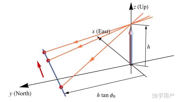 你喜欢用 Mathematica 画图吗? - 知乎