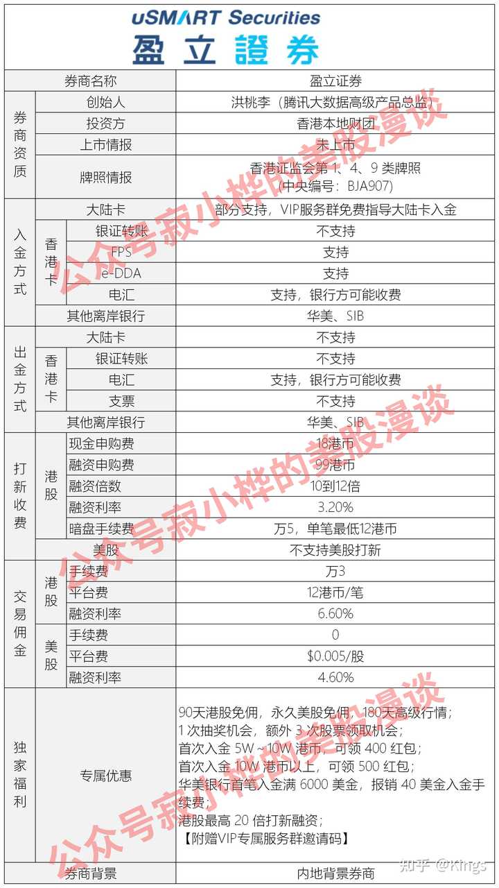 在内地如何买港股 怎么开户 有什么条件和要求吗 知乎