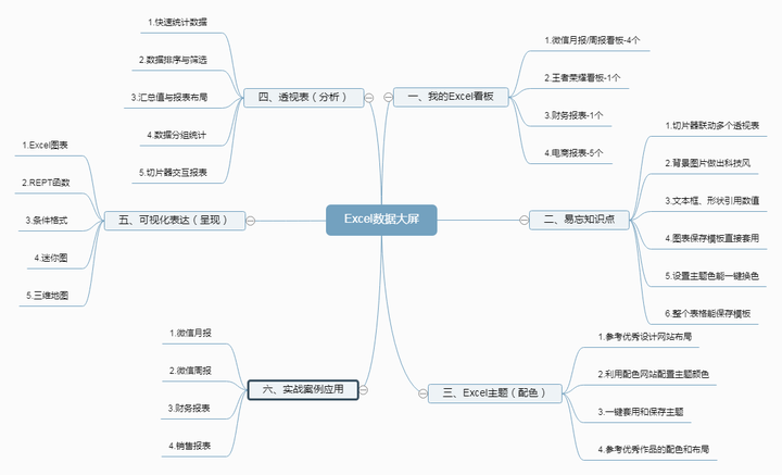 如何制作图表非常精美的excel 文档 知乎