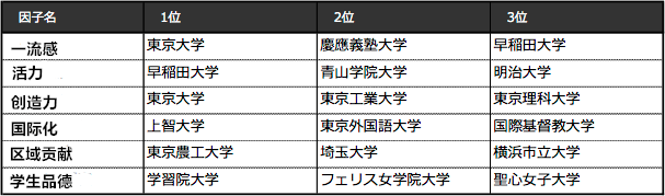 如何看待日本大学排名 知乎 如何看待日本大学排名 知乎