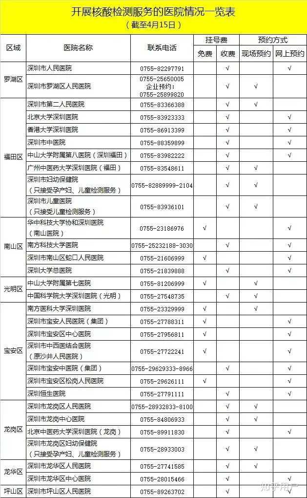 新型冠状病毒核酸检测多久出结果