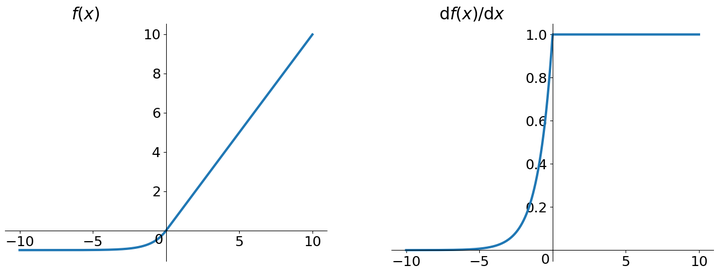 深度学习的activation function