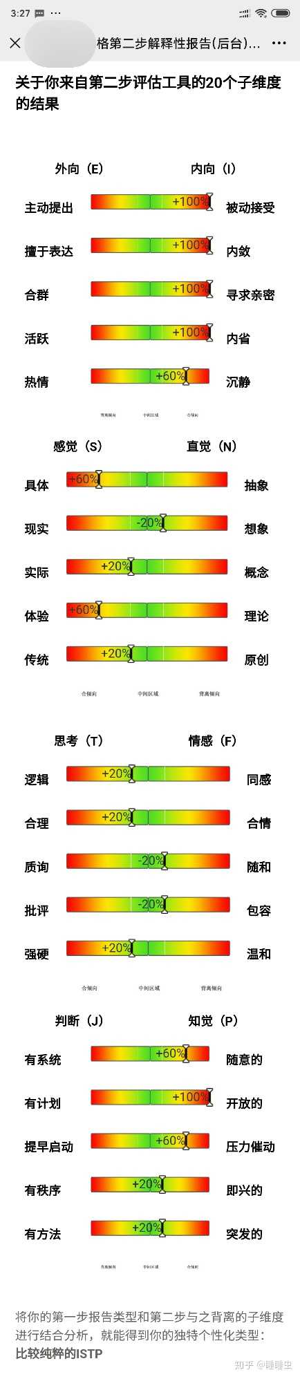 为什么很少见istp女生 知乎