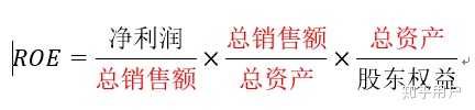 Roe与roa分别是什么 知乎