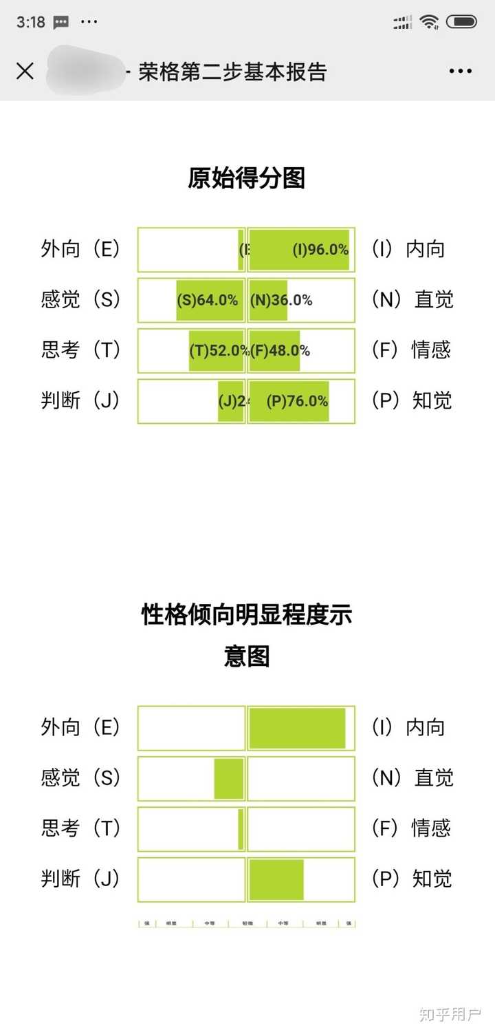 为什么很少见istp女生 知乎