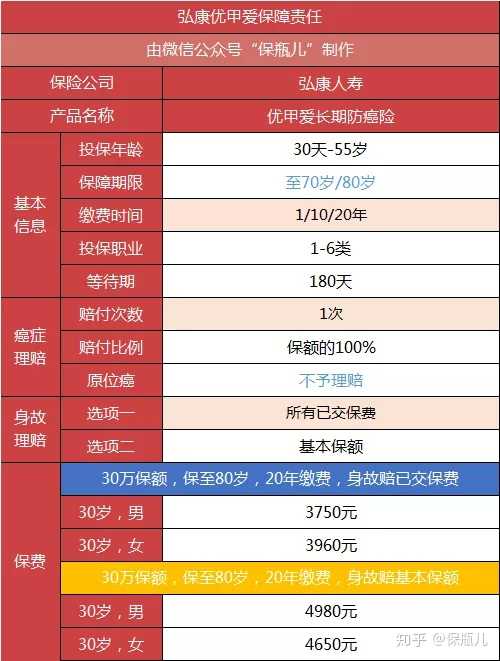 員工意外險多少錢一年 企業意外險多少錢