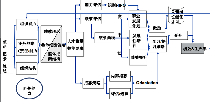 【人才發展】企業如何做勝任力模型並且落地實施?