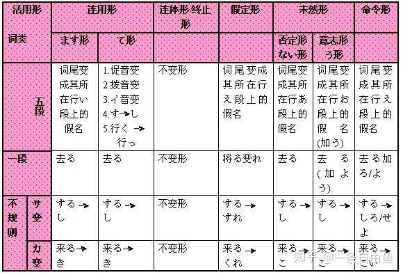 日语真的有那么好学吗 知乎