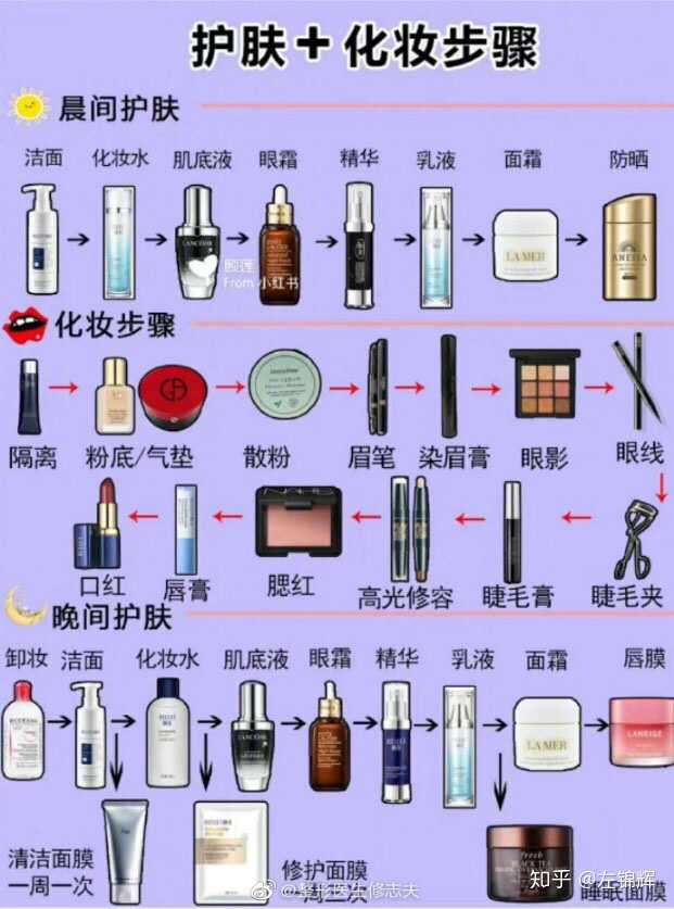 化妆品种类有哪些 使用顺序是什么 知乎 化妆品种类有哪些 使用顺序是什么 知乎