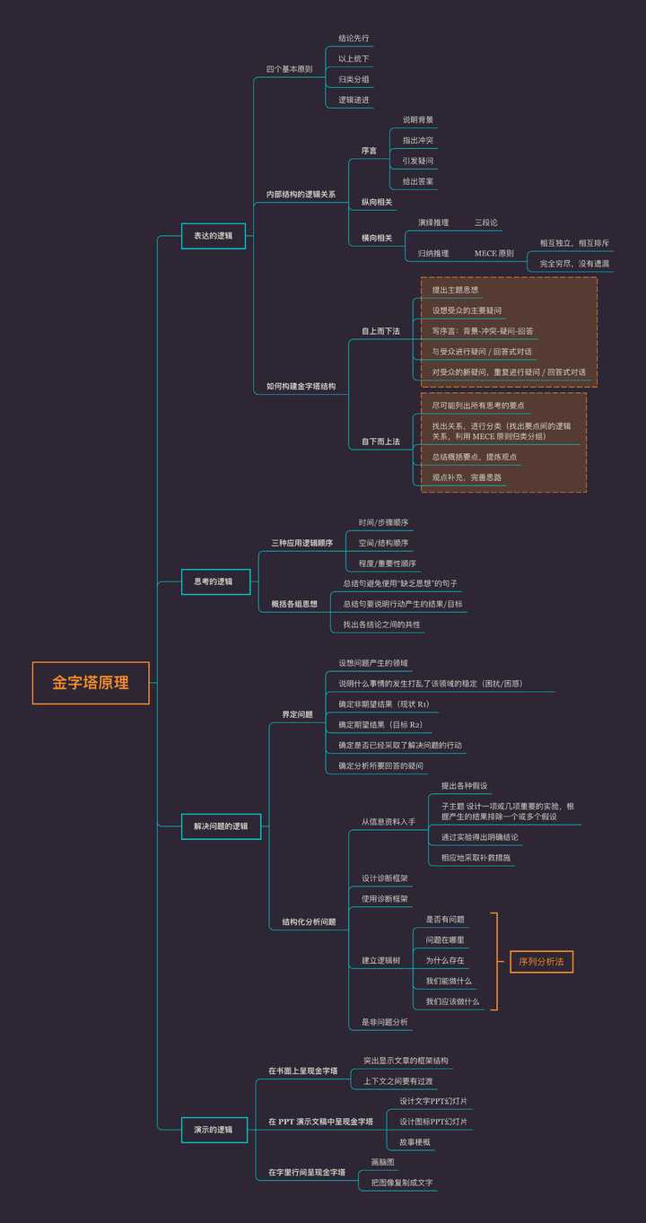 什么是费曼技巧