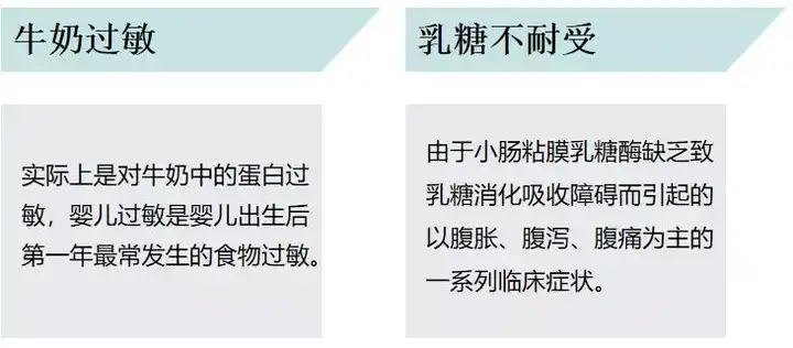 如何区别婴儿乳糖不耐受,还是蛋白过敏?