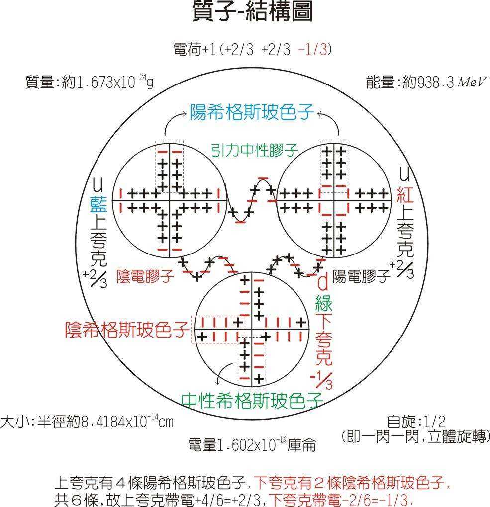 物理