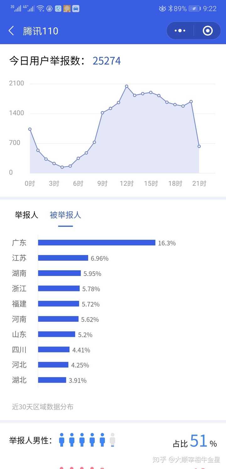 如何看待网络盛传的 分地区刑事犯罪率排名 知乎