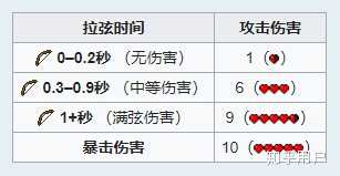 我的世界java版弓和弩哪个好 知乎 我的世界java版弓和弩哪个好 知乎