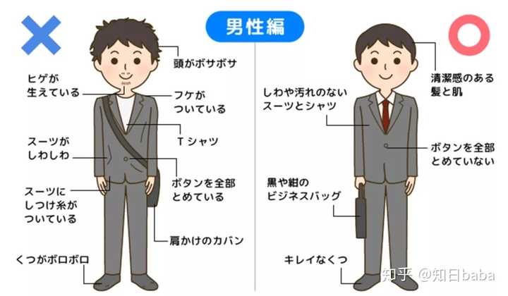 关于日本大学的面试应该注意什么 知乎 关于日本大学的面试应该注意什么 知乎