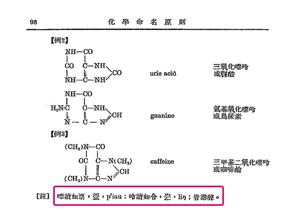 「嘌呤」为什么字典读音为 piàolìng，而民间往往读为 piāolíng？