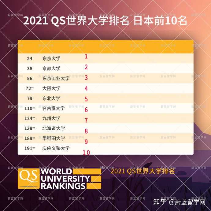 日本国公立大学有那些 知乎 日本国公立大学有那些 知乎