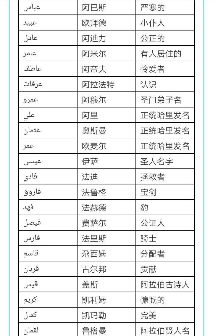 怎么取阿拉伯语名字?