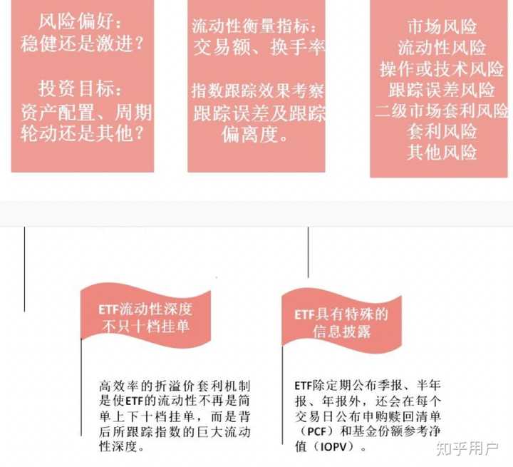 请生动浅显的科普一下etf 基金 知乎