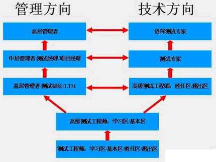 软件测试之职业规划- 知乎