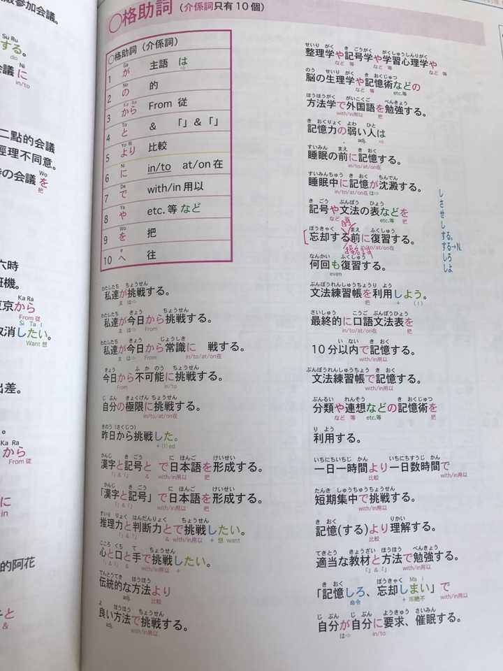 自学日语 从零基础到jlpt N2 水平需要多久 知乎