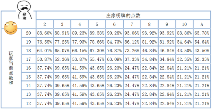 下面我们简化规则,制定一个简单的游戏流程来测试一下我们的策略 第