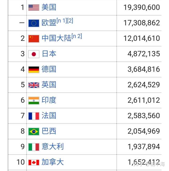 湛江gdp排名全国排名_广东省各城市上半年的GDP排名(3)