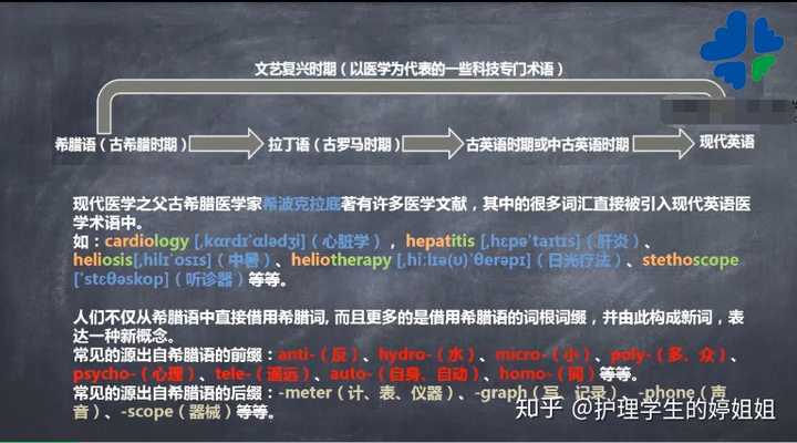如何学习医学英语 阅读英文的医学教材 知乎
