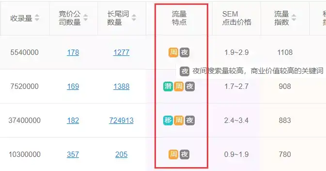 求关键词优化的价格？