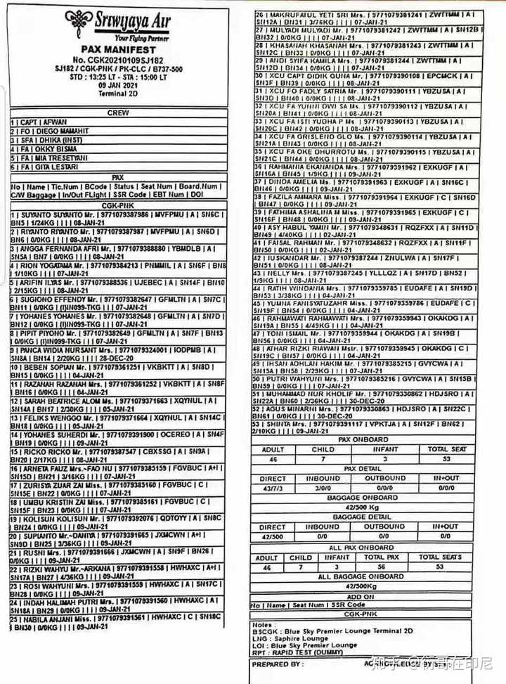 媒体公布了乘客清单，经过和中国驻印尼使馆核对，确认没有中国籍乘客。