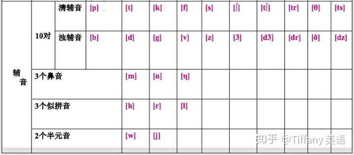 英语音标怎么练习 大家学习的经历是怎样的 知乎