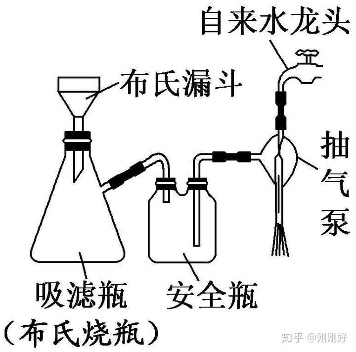 化學抽濾裝置原理是什麼抽氣泵作用是什麼