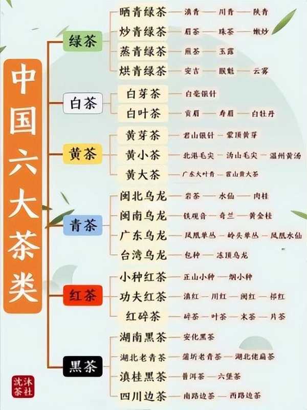 中国为什么还要从印度进口茶叶？