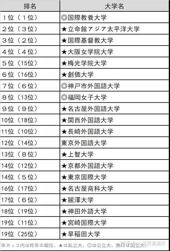 如何看待日本大学排名 知乎 如何看待日本大学排名 知乎