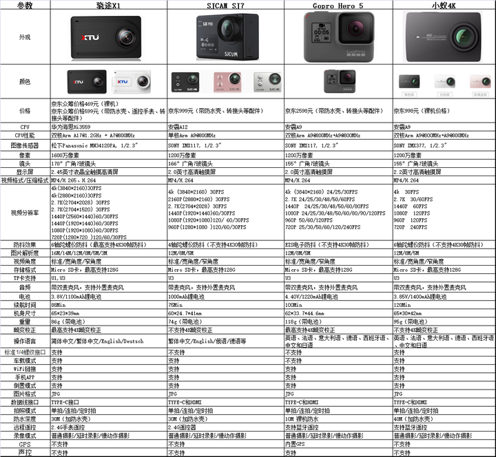 Gopro Hero 怎么样 Gopro Hero Lcd Gopro Hero Lcd拆解 Gopro Hero 怎么样 Gopro Hero Lcd Gopro Hero Lcd拆解
