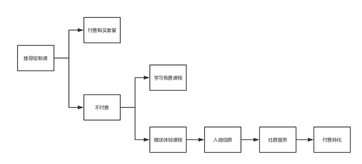 网课app的使用体验如何 知乎