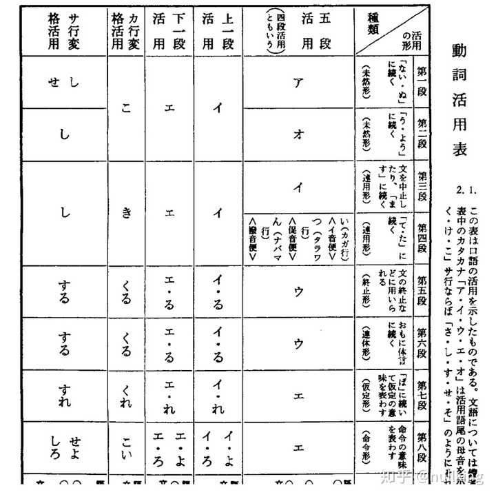 印刷可能 主要不規則動詞変化表ing 形 ニスヌーピー壁紙