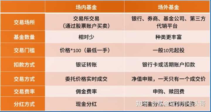 为啥支付宝可以直接买卖基金，在券商的基金就得先开基金账户?