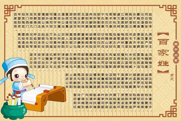 等等全球各地陈姓总人口在9000多万左右。估计其中义门人口约有千万之众。2义门陈的起源 百犬同槽你姓