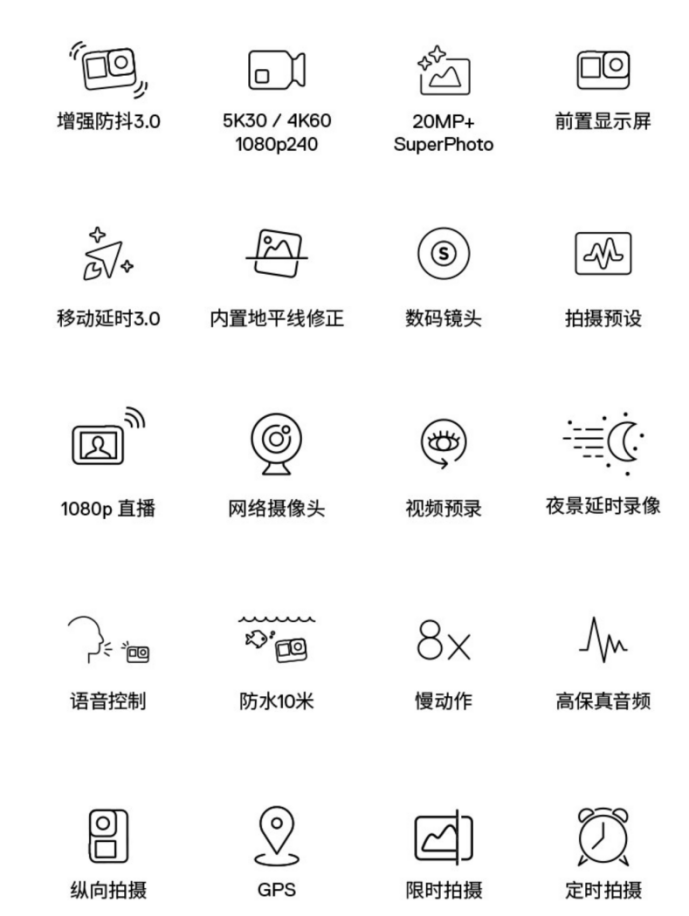 做vlog 需要什么样的器材和准备 知乎 做vlog 需要什么样的器材和准备 知乎
