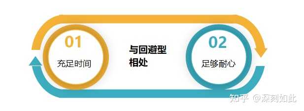 回避型人格 谈恋爱时 为什么会显得冷漠无情 知乎