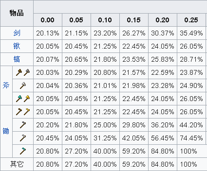 Minecraft 中有哪些战斗技巧 知乎