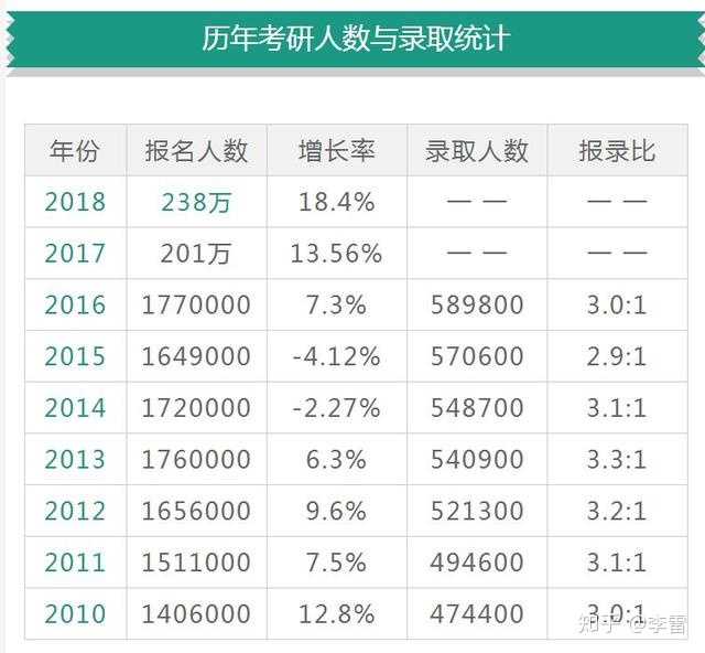 为什么有很多人去读双非研究生?