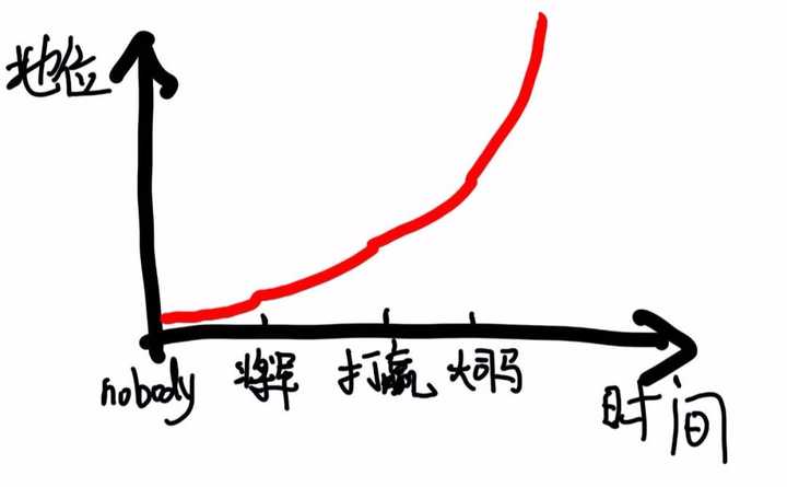 就军事才能而言 中国名将中 哪些名将能排进前100位 知乎